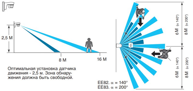 Купить настенные датчики движения EE820 HAGER предлагает интернет-магазин ELMAR в Украине