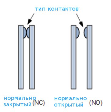 Конструкция электромеханического реле - тип контактов : электромаркет интернет-магазин ELMAR Украина