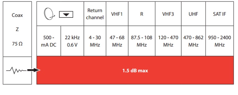 Харакстеристики 753051 Valena IN MATIC Розетки TV "звезда" штекер  : Купить электротовары предлагает Электромаркет Elmar Украина