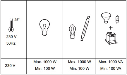 Таблица нагрузок Диммера-светорегулятора 100-1000 Вт поворотного Valena (белый) 