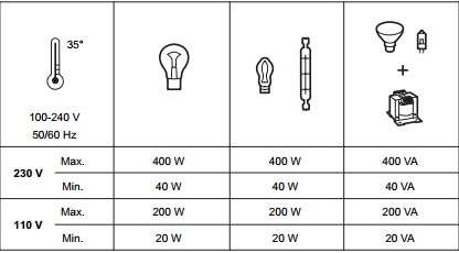 Таблица нагрузок Диммера-светорегулятора 400 Вт поворотного Valena (слоновая кость) : электромаркет интернет-магазин ELMAR Украина
