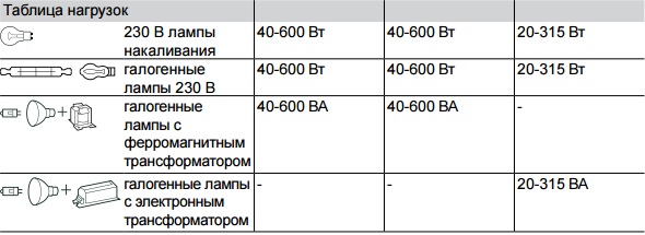 Таблица нагрузок Светорегулятора 600 ВА EPH6400171 Asfora Антрацит 