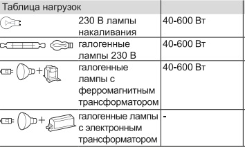Таблица нагрузок Светорегулятора 600 ВА с подсветкой EPH6500169 Asfora Бронза  :  Купить Розетки, Лампы, Светильники