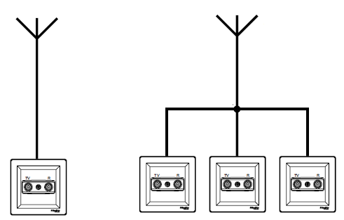 Схема подключения конечной телевизионной розетки