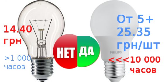 АКЦИЯ! Купить Лампы PHILIPS Ecohome LED Bulb от 5+ штук со скидкой 35%