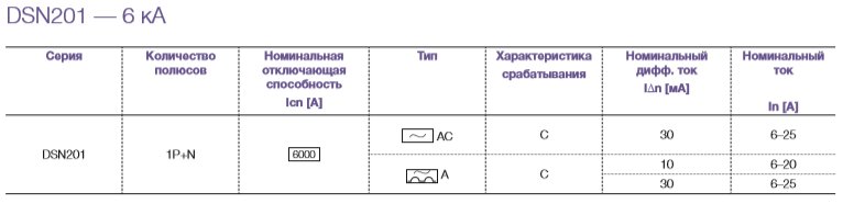 Широкий ассортимент АВДТ DSN201: на токи от 6А до 25А, ток утечки 10 мА и 30 мА : электромаркет интернет-магазин ELMAR Украина