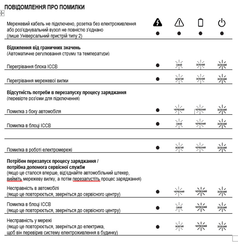 СООБЩЕНИЕ О ОШИБКАХ Сетевой кабель не подключен, розетка без электропитания или разъединительный узел не полностью соединен. (только Универсальное устройство типа 2)