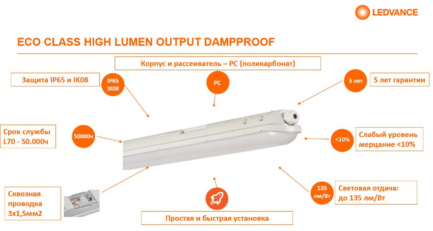Ціна LED світильників HIGH LUMEN OUTPUT (HLO) LEDVANCE потужністю 40Вт, 55Вт, 66Вт, 80Вт в двох колірних температур 4000К і 6500К за загальним прайс листа складе всього від 60 до 110 EUR і це вже з урахуванням податку ПДВ !
