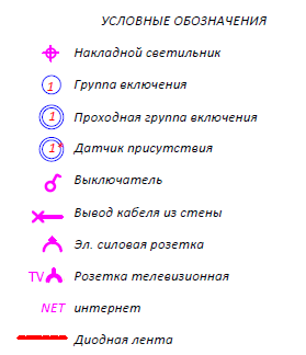 При этом используются специальные значки для указания мест дислокации элементов электрофурнитуры : интернет-магазин Elmar Украина