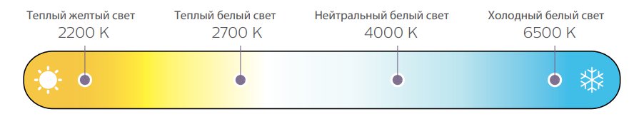 Чем выше значение температуры, тем свет воспринимается белее и ярче. : электромаркет интернет-магазин ELMAR Украина