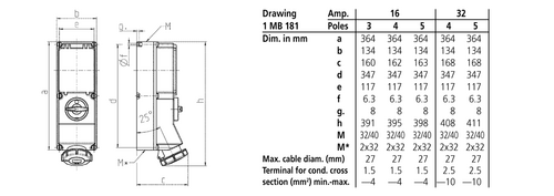 Розетка 32А4P 3H 400-440V IP67 с отключением  Mennekes фото 1