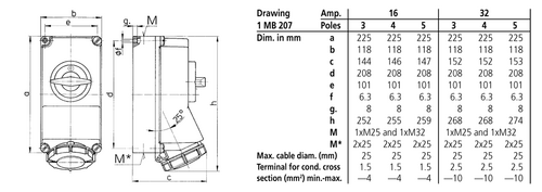 Розетка настінна 32 A 4 Pin 5792А IP 67 фото 1