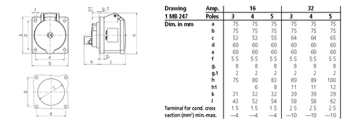 Розетка 16A 3P 6H 230V  IP44 панельная прямая Mennekes фото 1