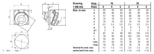 Розетка 32A 5P 6H 400V IP67 панельная Mennekes фото 1