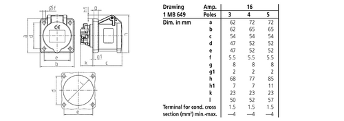 Розетка для монтажу на панелі 16 A 3 Pin з TwinCONTACT 1350 IP 44 фото 1