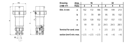 16A3P 6H230V штекер PowerTOP IP67 фото 1