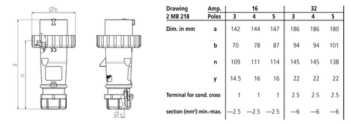 Штекер 32 A 4 Pin AM-TOP 2175B IP 67 фото 1