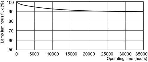 Люминесцентная лампа PHILIPS MASTER TL5 HE 28W/830 T5 G5 фото 2
