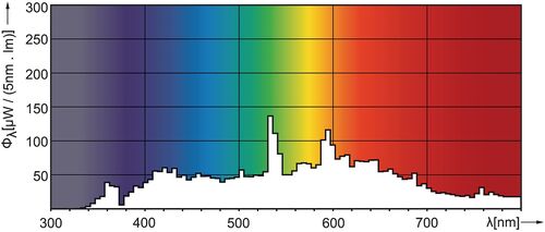 Металогалогенна лампа PHILIPS MASTERC CDM-T 70W/942 G12 фото 3