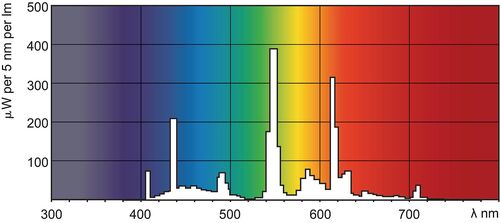 Люминесцентная лампа PHILIPS MASTER TL-D Super 80 18W/840 T8 G13 600 mm фото 1