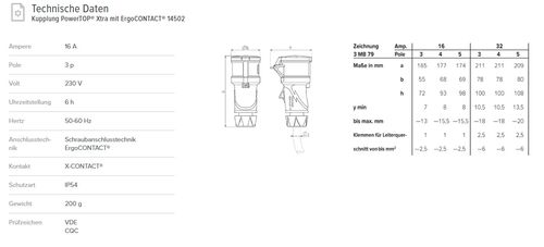 Розетка 16А 3P 6H 230V IP54 кабельная для авто-кемпингов (Alt Аrт. #180AC IP44) PowerTOP Xtra Neue Typen Mennekes фото 1