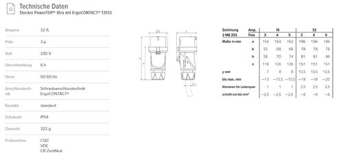 Вилка 32A 3P 6H 230V IP54 кабельний конектор з'єднувач (Alt Аrт. #260 IP44) PowerTOP Xtra Neue Typen Mennekes фото 1
