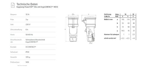 Розетка 32A 3P 6H 230V IP54 кабельная (Alt Аrт. #522 IP44) PowerTOP Xtra Neue Typen Mennekes фото 1