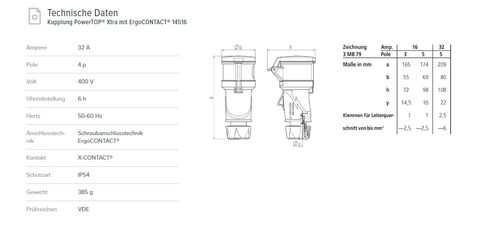 Розетка 32A 4P 6H 400V IP54 кабельний конектор з'єднувач (Alt Аrт. #526 IP44) PowerTOP Xtra Neue Typen Mennekes фото 1
