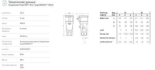 Розетка 32A 5P 6H 400V IP54 кабельная (Alt Аrт. #6 IP44)  PowerTOP Xtra Neue Typen Mennekes фото 1
