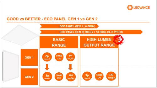 PL ECO 600 E 36W 830 EUE світлодіодна панель 2 покоління (гарантія 3 роки) Ledvance фото 1