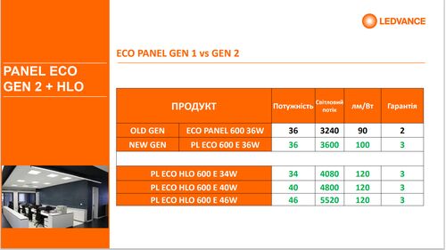 PL ECO 600 E 36W 830 EUE світлодіодна панель 2 покоління (гарантія 3 роки) Ledvance фото 2