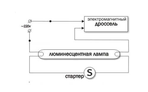 Стартер S10 4-65W PHILIPS 220-240V WH для люминесцентной лампы фото 2