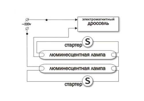 Стартер S2 4-22W SER 220-240V WH для люмінесцентних ламп фото 2