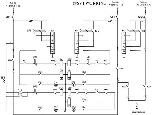 Щит АВР-300-160А ETICES IP65 фото 1
