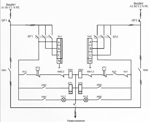 Щит АВР-200-100А ETI IP65 фото 1