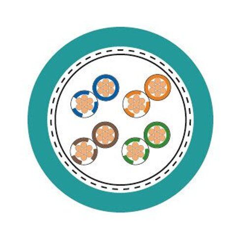 Кабель Ethernet Cat. 5e ETHERLINE P Flex CAT.5e 4 x 2 x AWG 26/7 оболочка из полиуретана, без галогенов фото 1