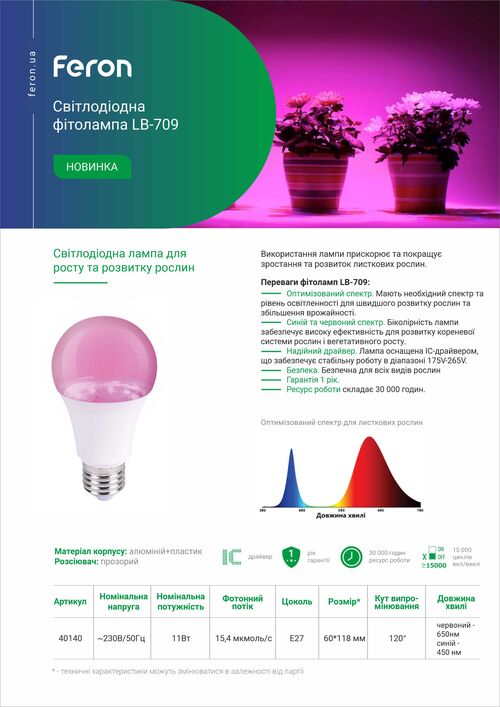 Светодиодная фитолампа для растений LB-708 A60 230V 8W E27 Feron фото 1