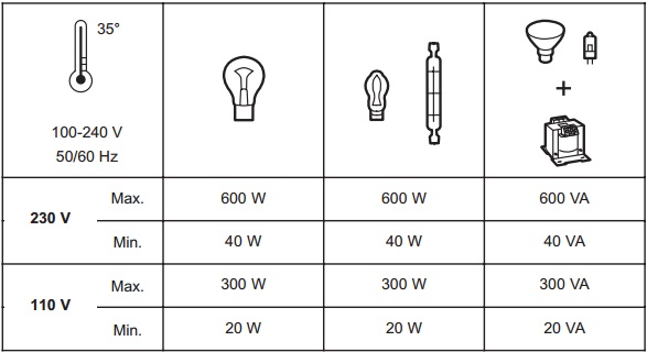 Таблица нагрузок Диммера-светорегулятора 40-600 Вт кнопочного Valena (алюминий) : Купить электротовары предлагает Электромаркет Elmar Украина Таблица нагрузок Диммера-светорегулятора 40-600 Вт кнопочного Valena (алюминий) : Купить электротовары предлагает Электромаркет Elmar Украина