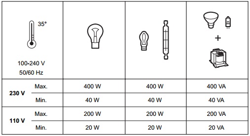 Таблица нагрузок Диммера-светорегулятора 40-400 Вт поворотного Valena (белый) : Купить электротовары предлагает Электромаркет Elmar Украина Таблица нагрузок Диммера-светорегулятора 40-400 Вт поворотного Valena (белый) : Купить электротовары предлагает Электромаркет Elmar Украина
