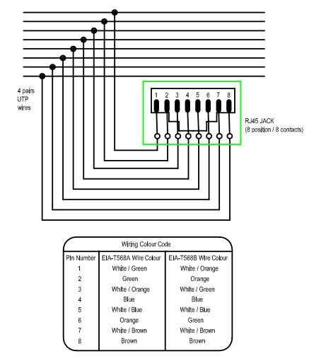 Компьютерная розетка - RJ45 Компьютерная розетка - RJ45