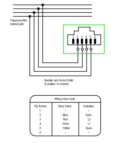 Телефонная розетка - RJ11 Телефонная розетка - RJ11