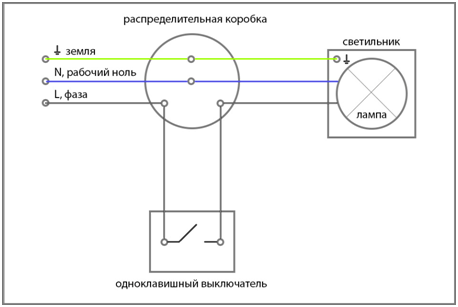 Рис.1 Схема подключения одноклавишного выключателя через распределительную коробку. Схема подключения одноклавишного выключателя : интернет-магазин Elmar Украина